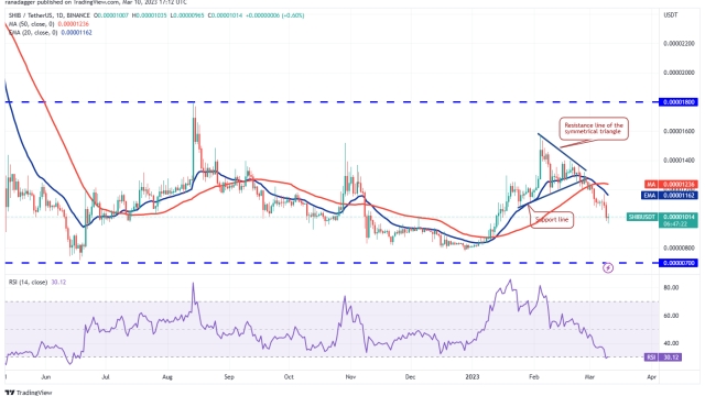 Price analysis 3/10: BTC, ETH, BNB, XRP, ADA, DOGE, MATIC, SOL, DOT, SHIB