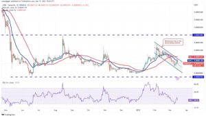 Price analysis 3/15: BTC, ETH, BNB, XRP, ADA, DOGE, MATIC, SOL, DOT, SHIB
