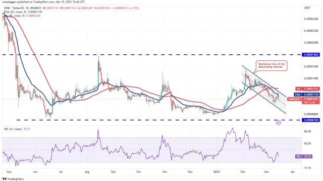 Price analysis 3/15: BTC, ETH, BNB, XRP, ADA, DOGE, MATIC, SOL, DOT, SHIB