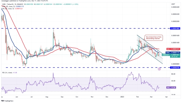 Price analysis 3/17: BTC, ETH, BNB, XRP, ADA, DOGE, MATIC, SOL, DOT, SHIB