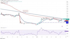 Price analysis 3/20: SPX, DXY, BTC, ETH, BNB, XRP, ADA, MATIC, DOGE, SOL