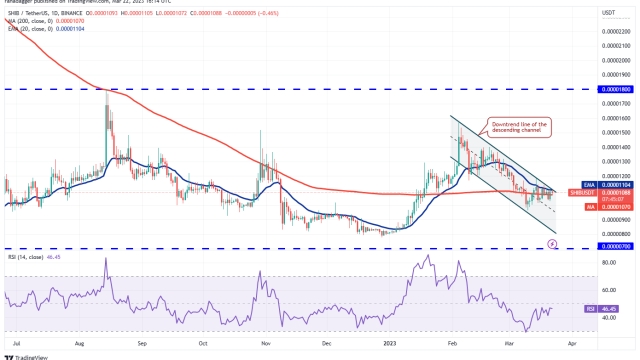 Price analysis 3/22: BTC, ETH, BNB, XRP, ADA, DOGE, MATIC, SOL, DOT, SHIB