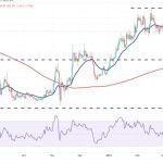 Price analysis 3/24: BTC, ETH, BNB, XRP, ADA, DOGE, MATIC, SOL, DOT, LTC