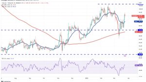 Price analysis 3/24: BTC, ETH, BNB, XRP, ADA, DOGE, MATIC, SOL, DOT, LTC