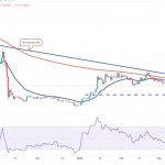 Price analysis 3/27: SPX, DXY, BTC, ETH, BNB, XRP, ADA, MATIC, DOGE, SOL