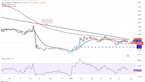 Price analysis 3/27: SPX, DXY, BTC, ETH, BNB, XRP, ADA, MATIC, DOGE, SOL