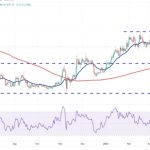 Price analysis 3/29: BTC, ETH, BNB, XRP, ADA, DOGE, MATIC, SOL, DOT, LTC