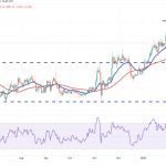 Price analysis 3/3: BTC, ETH, BNB, XRP, ADA, DOGE, MATIC, SOL, DOT, LTC