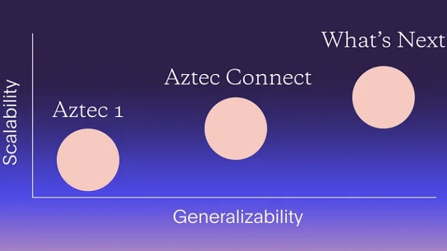 Privacy-focused blockchain network closes Aztec Connect tool