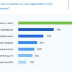 Ripple survey: 97% of payment firms believe in the power of crypto