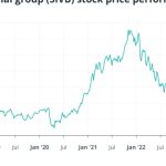 Silicon Valley Bank collapse: How SVB stock price performed in 5 years