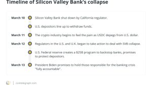 Silicon Valley Bank’s downfall has many causes, but crypto isn’t one