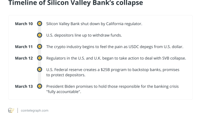 Silicon Valley Bank’s downfall has many causes, but crypto isn’t one