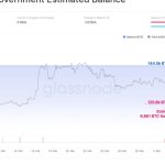 Silk Road Bitcoin for sale? US government-linked addresses transfer $1B in BTC