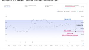 Silk Road Bitcoin for sale? US government-linked addresses transfer $1B in BTC