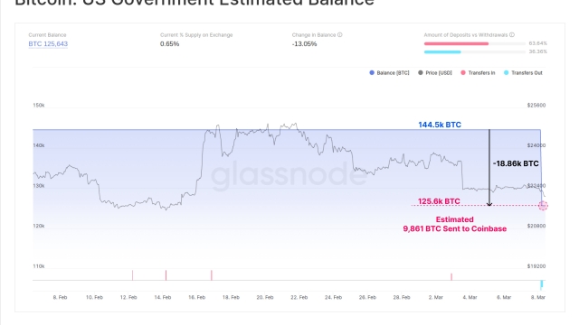Silk Road Bitcoin for sale? US government-linked addresses transfer $1B in BTC