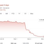 Silvergate closes exchange network, releases $9.9M to BlockFi