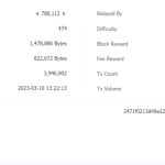 Solo Bitcoin miner defies odds to mine valid BTC block, gets $150K block reward