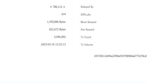 Solo Bitcoin miner defies odds to mine valid BTC block, gets $150K block reward