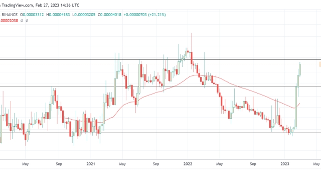 Stacks (STX) surges as Bitcoin NFT hype grows, but its blockchain activity raises concern