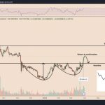 Stellar’s XLM bounces 15% two days after hitting record low versus XRP