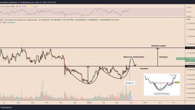 Stellar’s XLM bounces 15% two days after hitting record low versus XRP