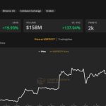These 3 Cointelegraph Markets Pro alerts generated a cumulative profit of over 100%