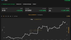 These 3 Cointelegraph Markets Pro alerts generated a cumulative profit of over 100%