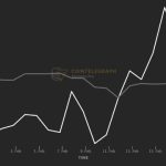 These 5 Cointelegraph Markets Pro alerts generated a cumulative profit of over 223%