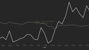 These 5 Cointelegraph Markets Pro alerts generated a cumulative profit of over 223%