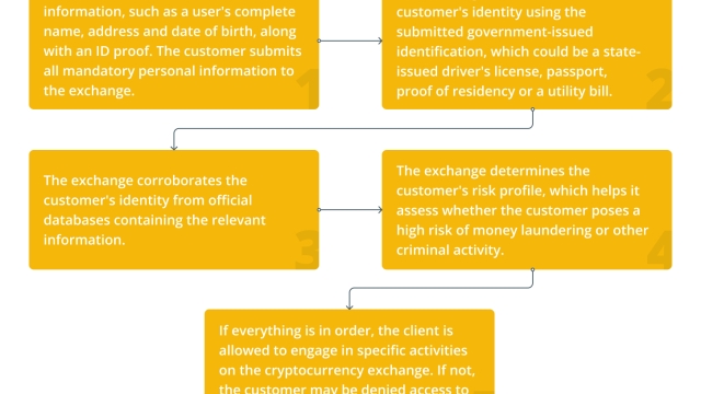 Top 7 legal and compliance jobs in the crypto market