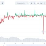 Unstablecoins: Depegging, bank runs and other risks loom