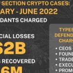 US enforcement agencies are turning up the heat on crypto-related crime
