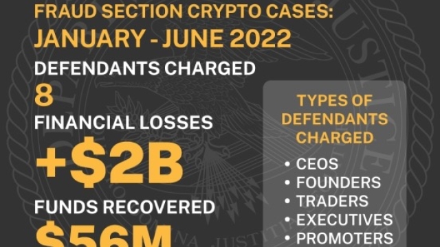 US enforcement agencies are turning up the heat on crypto-related crime