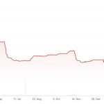 USDT issuer Tether has up to $1.7B in excess reserves, CTO says