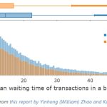 Vitalik Buterin says ‘more still needs to be done’ over high Ethereum txn fees