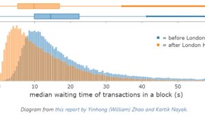 Vitalik Buterin says ‘more still needs to be done’ over high Ethereum txn fees