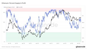 Warning sign for ETH price? Ethereum volume profile is down 90% since March 2020