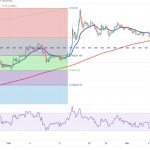 Watch these 5 cryptocurrencies for a potential price rebound next week