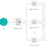 What are distributed systems, and how do they work?