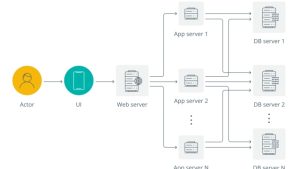 What are distributed systems, and how do they work?