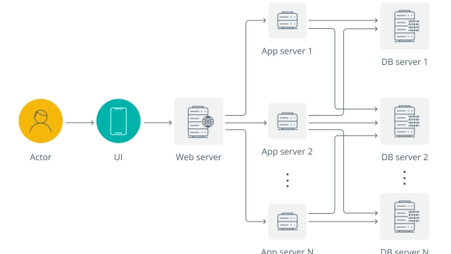 What are distributed systems, and how do they work?