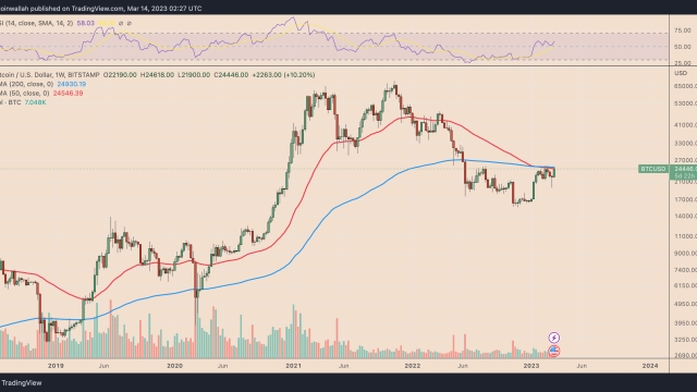 What is JOMO in crypto trading?