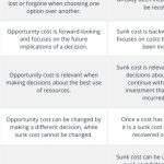 What is opportunity cost? A definition and examples