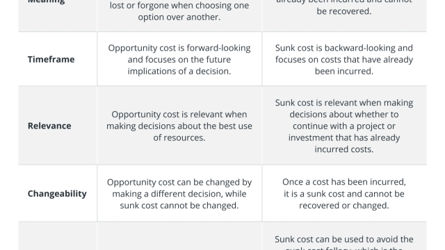 What is opportunity cost? A definition and examples