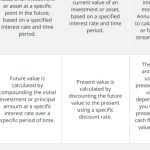 What is the time value of money (TVM)?