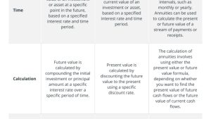 What is the time value of money (TVM)?