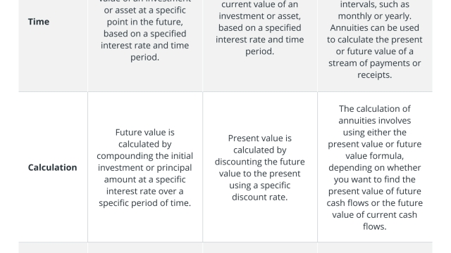 What is the time value of money (TVM)?