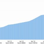 ‘Withdrawals are coming!’ — Ethereum devs confirm epoch for Shapella fork