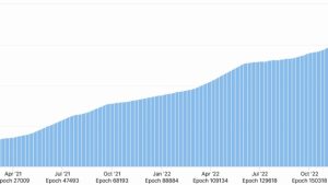 ‘Withdrawals are coming!’ — Ethereum devs confirm epoch for Shapella fork